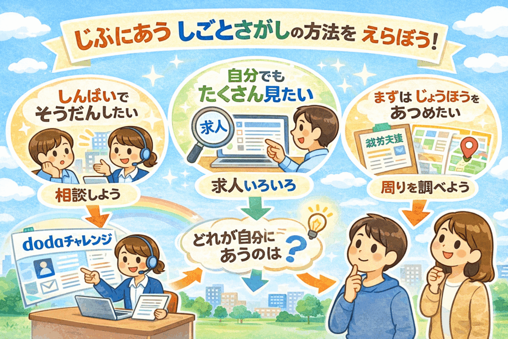 じぶんに あう しごとさがしの 方法